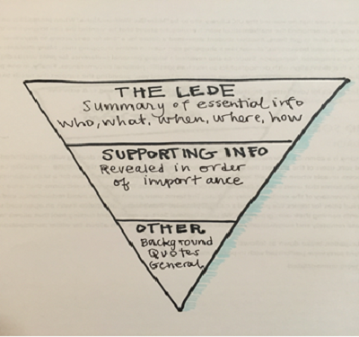 summary first writing structure chart